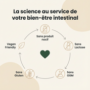 GUTERA™ - Detox Colon - 14 jours (Libérez votre côlon de ses toxines accumulées )